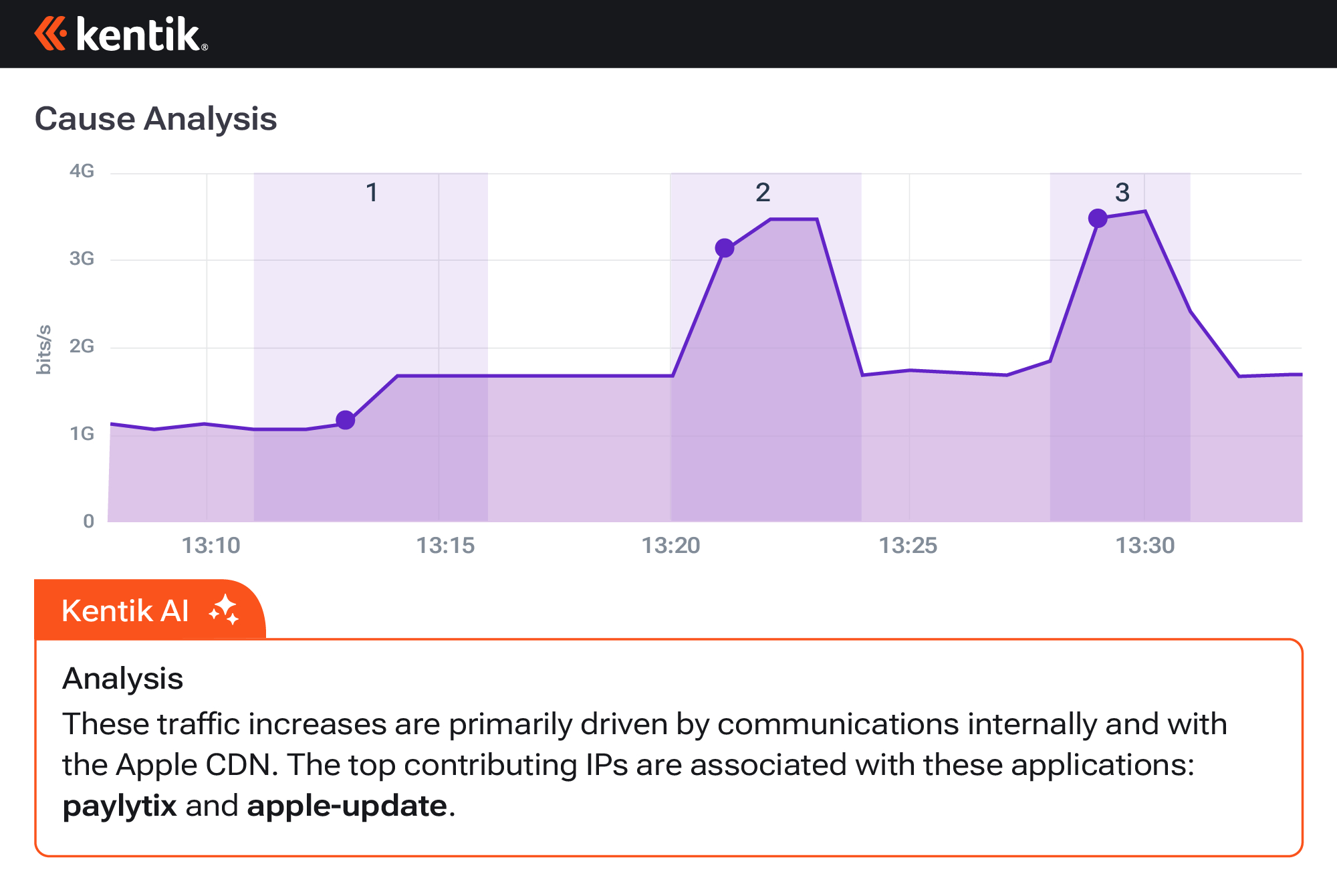 Cause Analysis is a new AI-powered capability that automatically identifies and explains the cause of network traffic issues and anomalies.